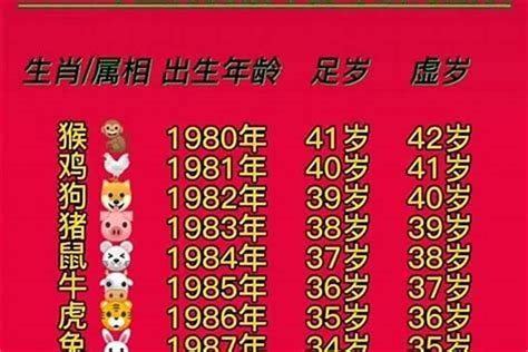 1980年農曆生肖|1980年属什么生肖 1980年是什么生肖年